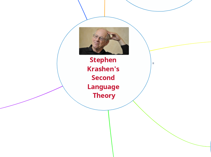 krashen's hypothesis second language acquisition pdf